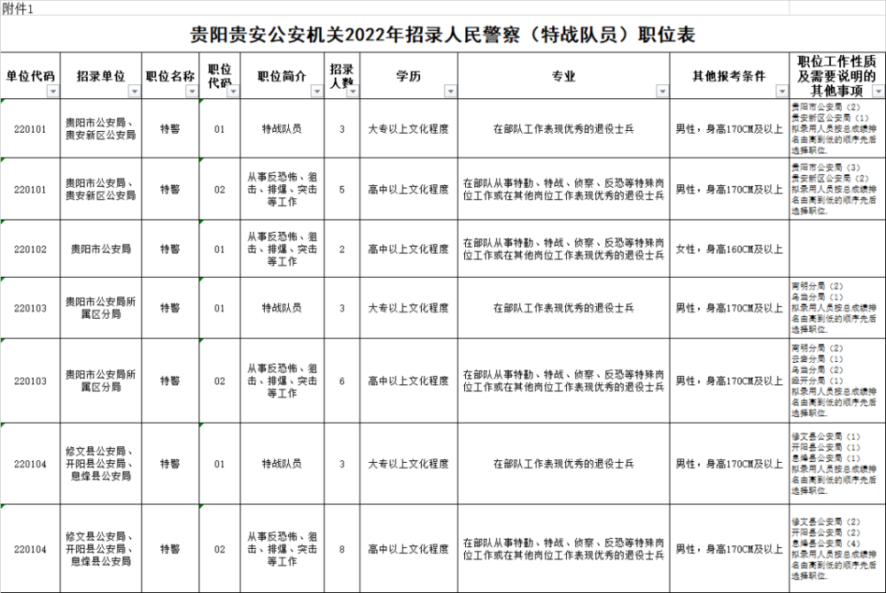 163贵州招聘吧_2022年第12期贵州最新招聘信息精选|事业单位、学校、国企、医...