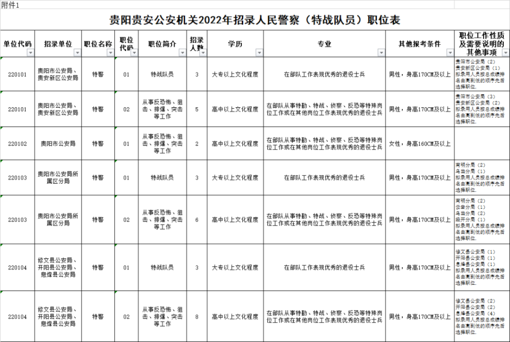 贵州163招聘吧_大专可报!事业单位招聘40人!抓紧本月报名!