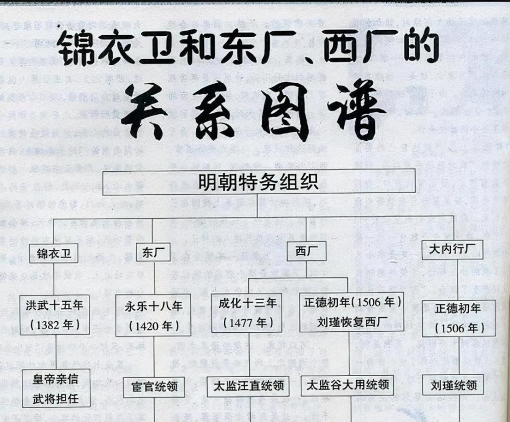 明朝设立内行厂曾声势滔天连厂卫都惹不起官员见了直接下跪