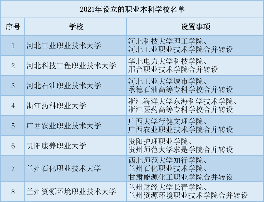 广东专科3a学校_广东专科学校_广东专科二批学校