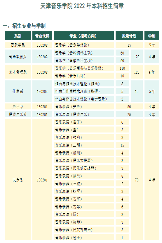 2月11日報名音樂學擴招54人天津音樂學院2022年本科招生簡章發佈