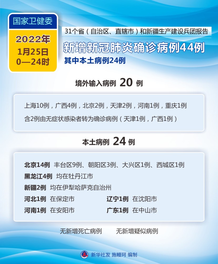 图表聚焦疫情防控国家卫健委1月25日新增新冠肺炎确诊病例44例其中