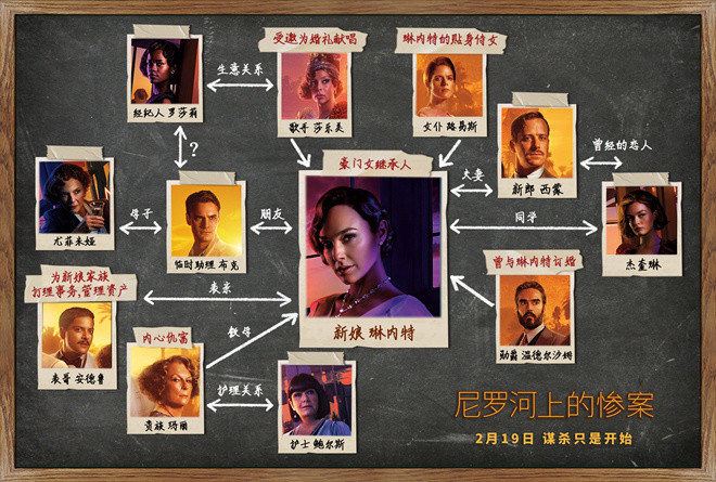 尼罗河上的惨案曝嫌疑人线索图219邀你入局