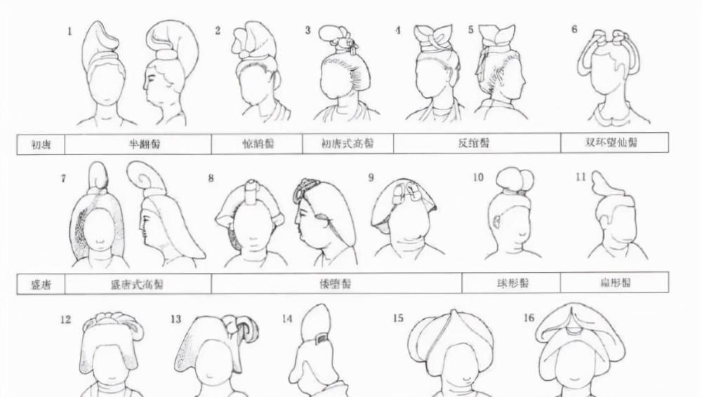 唐朝女子的发型鉴赏,来看看大唐盛世不一样的时尚_腾讯新闻
