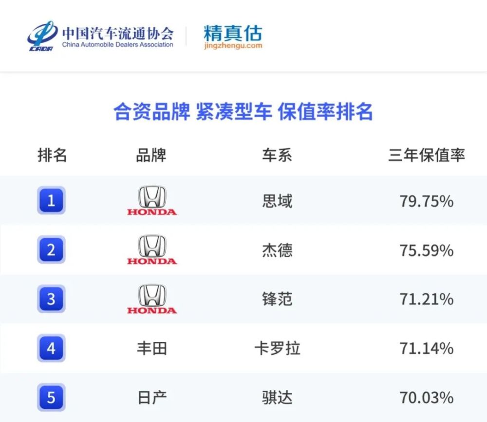 中国国产车排行榜_原创中国新车质量排行,这个国产品牌超越丰田、奔驰,第一名依旧是...