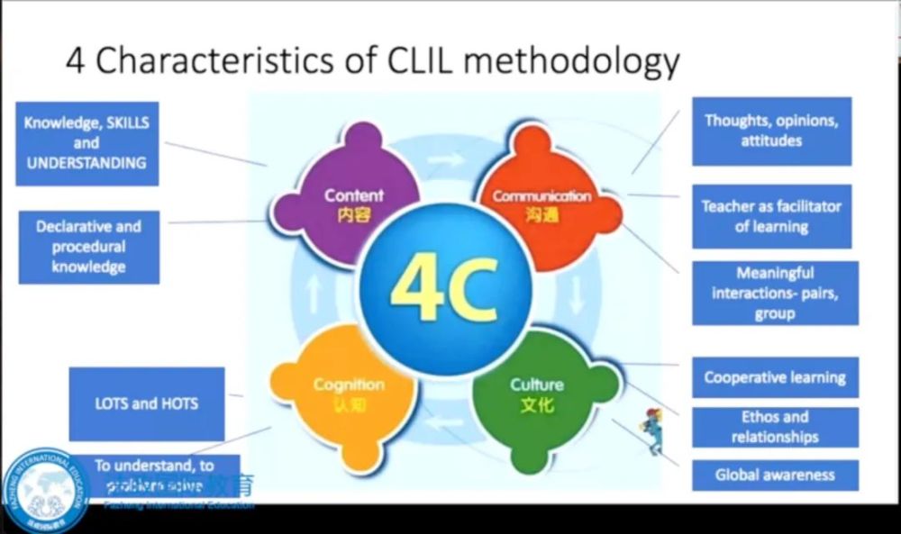 对clil(融合学科知识和英语学科素养)框架的介绍和4c理论特点的阐述