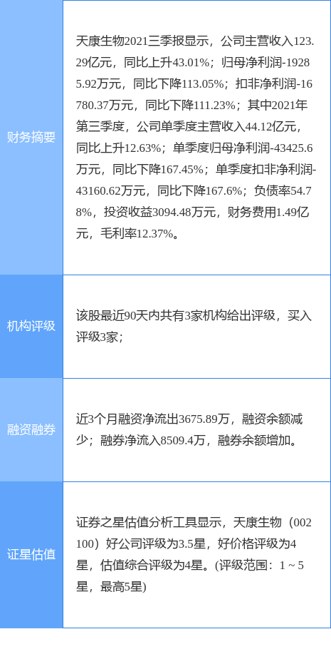 天康集团董事长_天康生物最新公告:3月生猪销售收入同比下降21.27%(2)