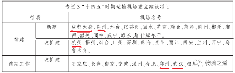 西安,重慶,烏魯木齊,哈爾濱等國際航空樞紐建設,建成成都天府機場