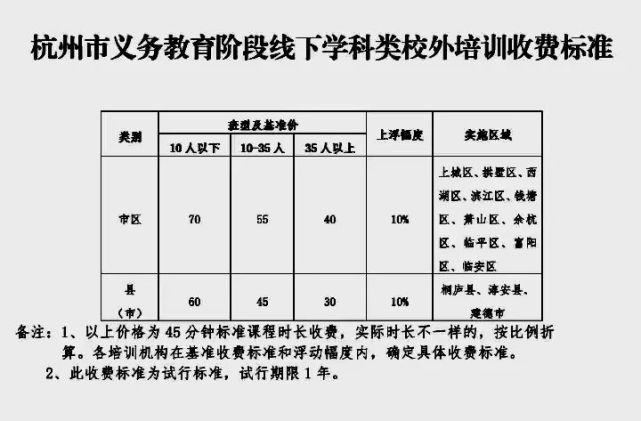 临安的家长朋友们请知晓事关寒假期间义务教育段学科类校外培训