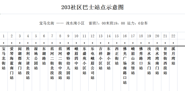 峨眉山市公共汽车有限责任公司2022年1月26日来源:峨眉公交公司编辑
