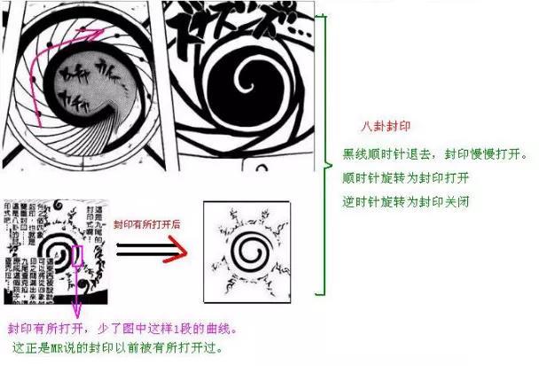 八卦封印就是利用漩渦玖辛奈傳授給自己的技術進行合理改進得到的封印