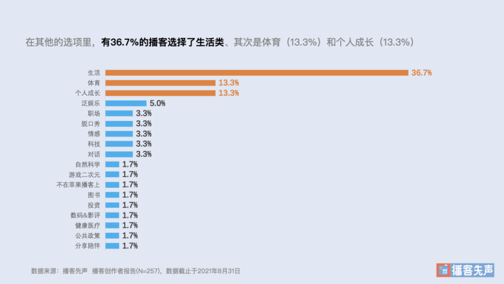 朋友圈等渠道做了一次