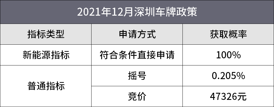 深圳二手车交易市场的现状与趋势