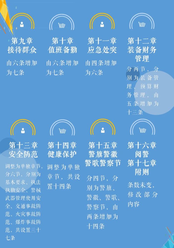 一图读懂公安机关人民警察内务条令