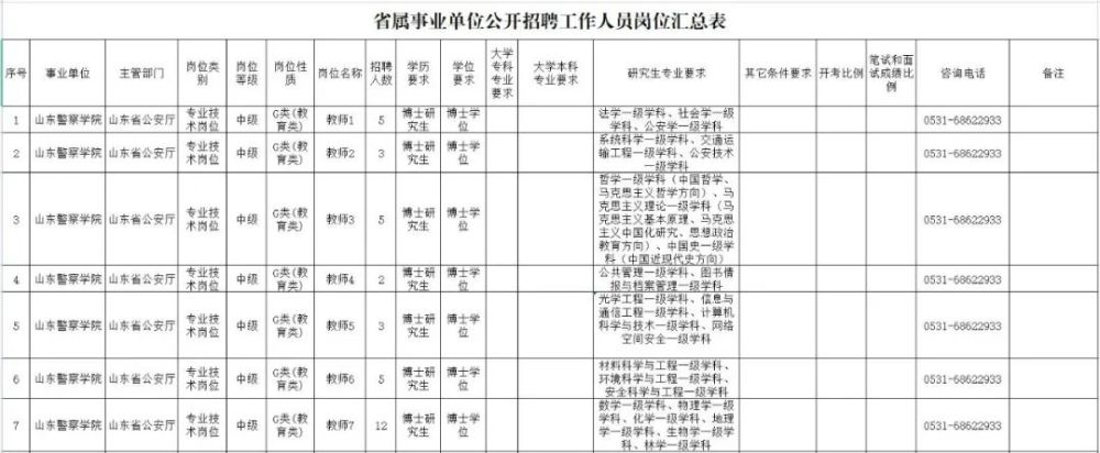 山东省属事业单位招聘_51人!山东2家省属事业单位招聘(2)