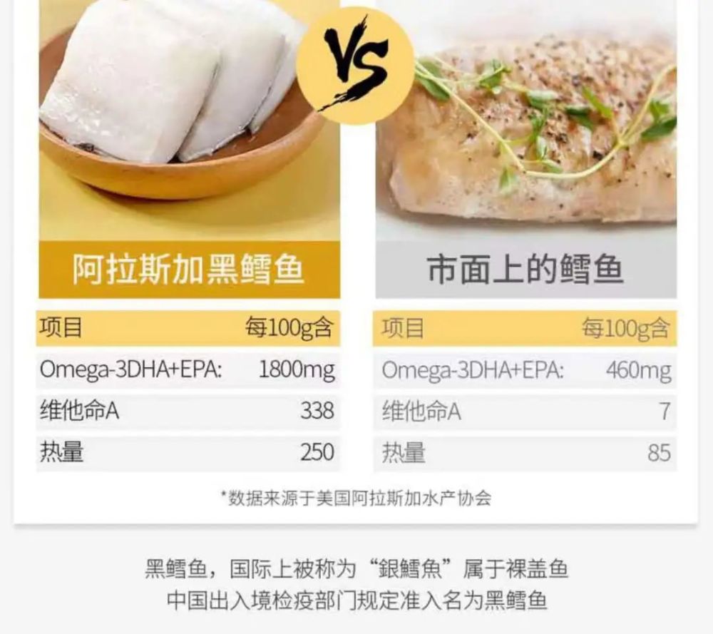 不是所有鳕鱼都适合给孩子吃7种鳕鱼营养pk值得买的是