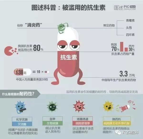 他汀类药物禁用_他汀类药物禁忌症的是_他汀类药物有哪些饮食忌讳