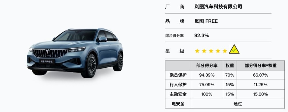 寒冷北方下的岚图free纯电版能不能买这些参数对你买车有帮助