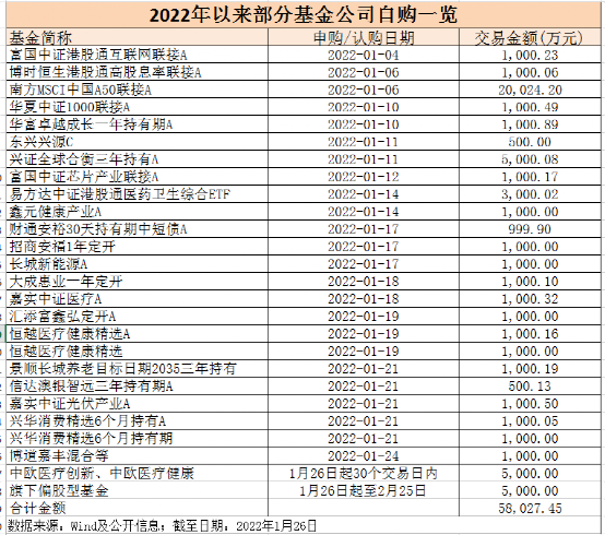 超6个亿！A股大跌，基金自购潮来了！中欧、华安最新出手200429粤高速B