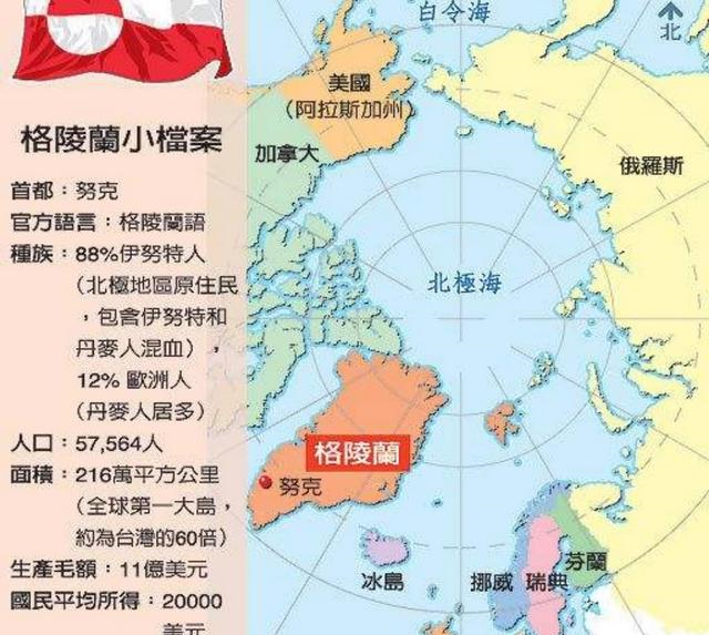 丹麦很富有而格陵兰很穷;第二,格陵兰环境恶劣人口稀少;第三,丹麦拥有