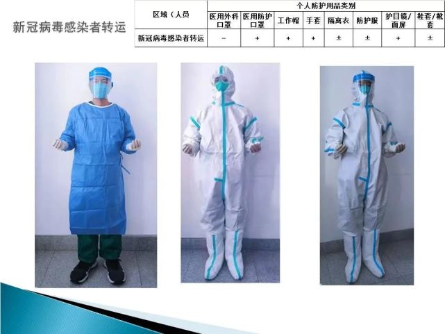 图示医务人员防护用品指南依据医疗机构内新型冠状病毒感染预防与控制