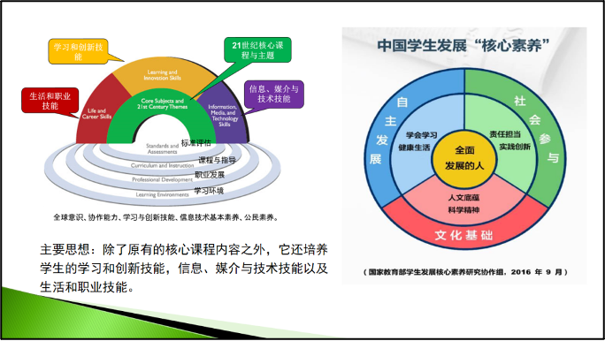 马宁:证据导向的项目式学习_腾讯新闻