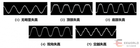 干货|大学生电子竞赛题目分析——放大器非线性失真研究装置_腾讯新闻