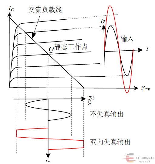 干货大学生电子竞赛题目分析放大器非线性失真研究装置