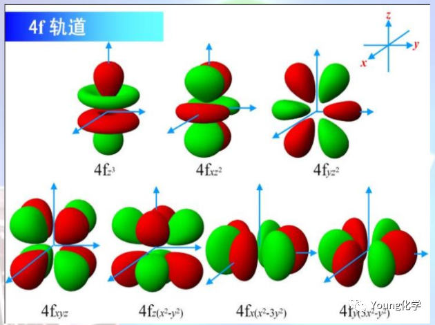 原子轨道和电子云的图形