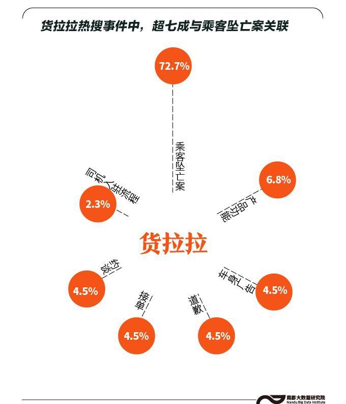 特斯拉,貨拉拉……數據曝光因負面上微博熱搜最多的企業們_騰訊新聞