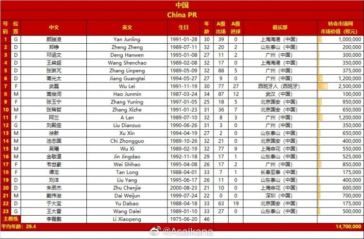 Comparison Of The Number Of People Of All Ages On The China Japan List 13 People In China After The 90s People In Japan Laitimes