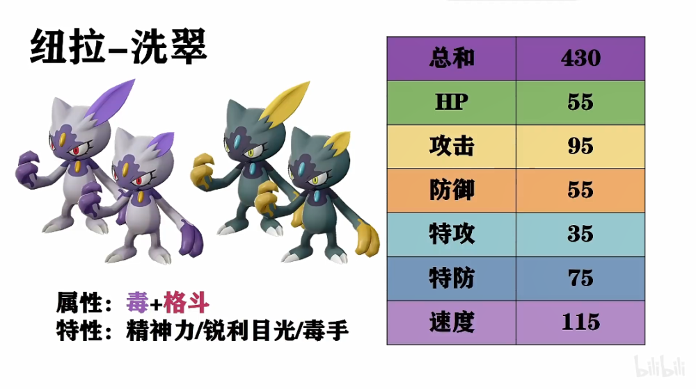 纽拉和辉石没啥关系,单纯馋这个精神力,要知道这个面板已经和毒骷蛙差
