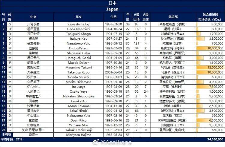 日本23人大名單 久保健英 南野拓實領銜 天天看點