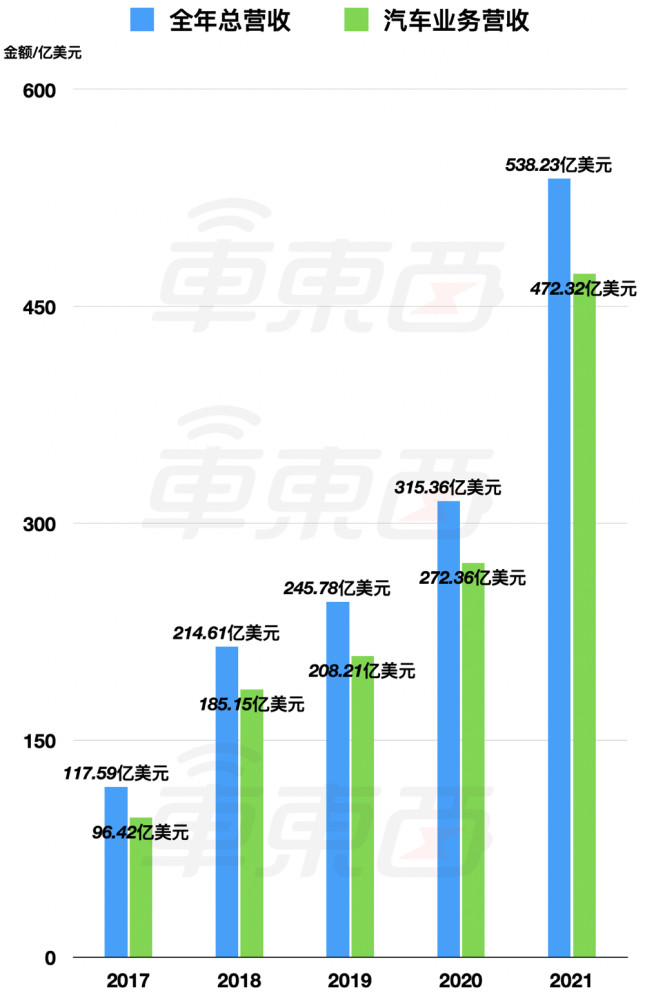 2022款斯威G05PRO官图发布明日正式上市莎莎源码网