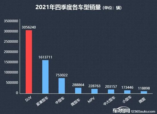 2021年热销车排行榜_2021年全年汽车销量排行榜总榜单第1-650名