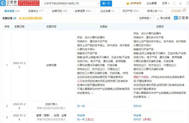 张一鸣卸任字节跳动法定代表人及执行董事，张利东接任_腾讯新闻