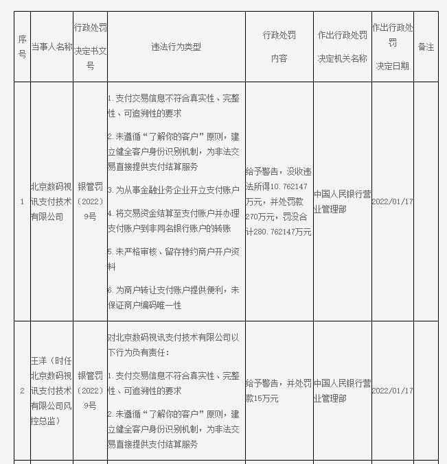 北京数码视讯支付违法被罚没281万数码视讯全资控股墨菲定律反例