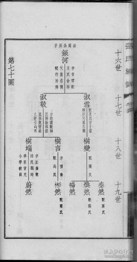 河南 项城张氏族谱目录 版本信息(向网友求助,寻找项城张氏族谱全册