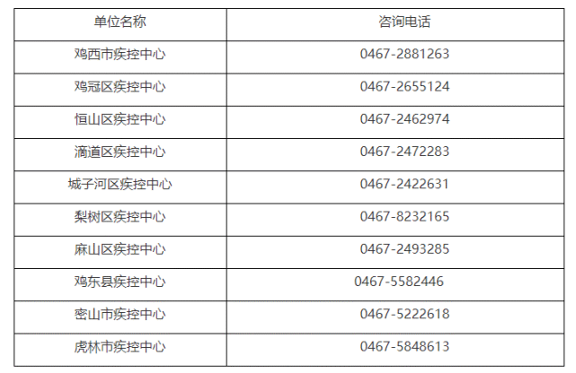 紧急寻人密接者在肇东两次乘公交病例在鸡西轨迹发布