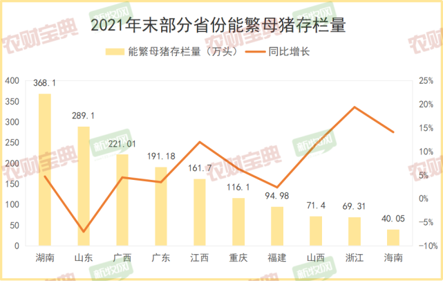 隨著產能調控的步伐邁進,2022年下半年豬價行情或有所回升,讓我們拭目