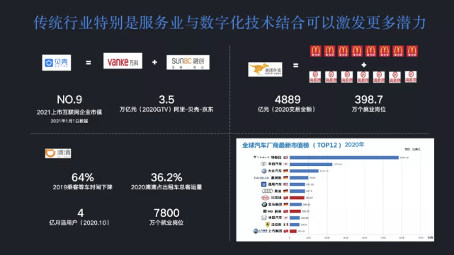 韋瑋數字化魔方解構人力資源數字化轉型q推薦