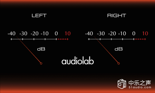 指針式vu,數字動態vu,audiolab主題等四種屏幕顯示模式