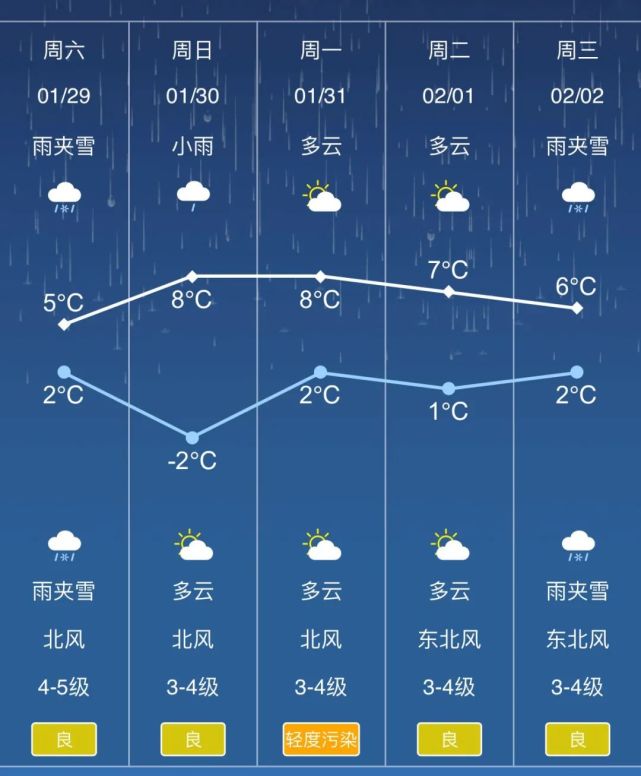 气象台|吴江区|雨夹雪|雨雪