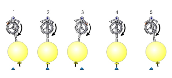 心理学效应之情绪钟摆效应