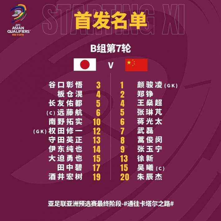 國足vs日本首發 蒿俊闵 武磊先發 阿蘭替補 天天看點