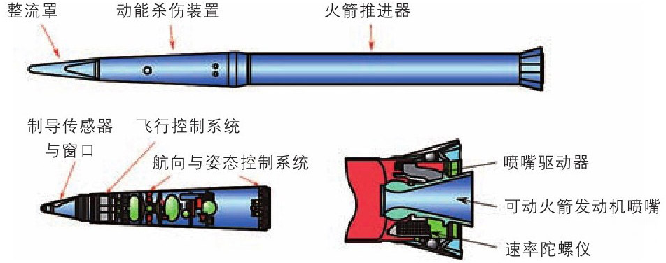 导弹发动机结构图图片