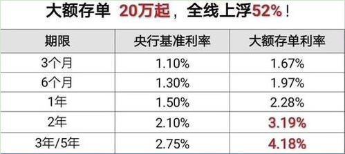 即使有100萬元的存款,很多人也不會為了得到利息而把錢存入銀行.