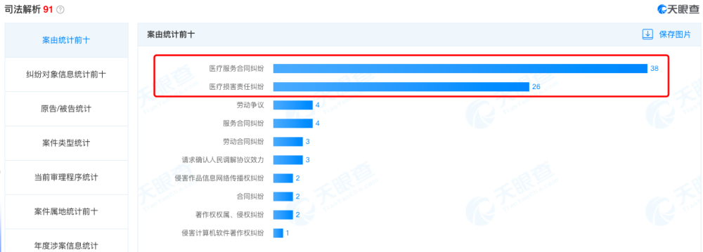 7月电影院复工？这次应该是真的qq不知道旧密码怎么换新密码