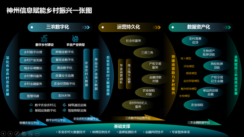 场景金融数字技术为乡村振兴提速多省市案例成为全国推广典型