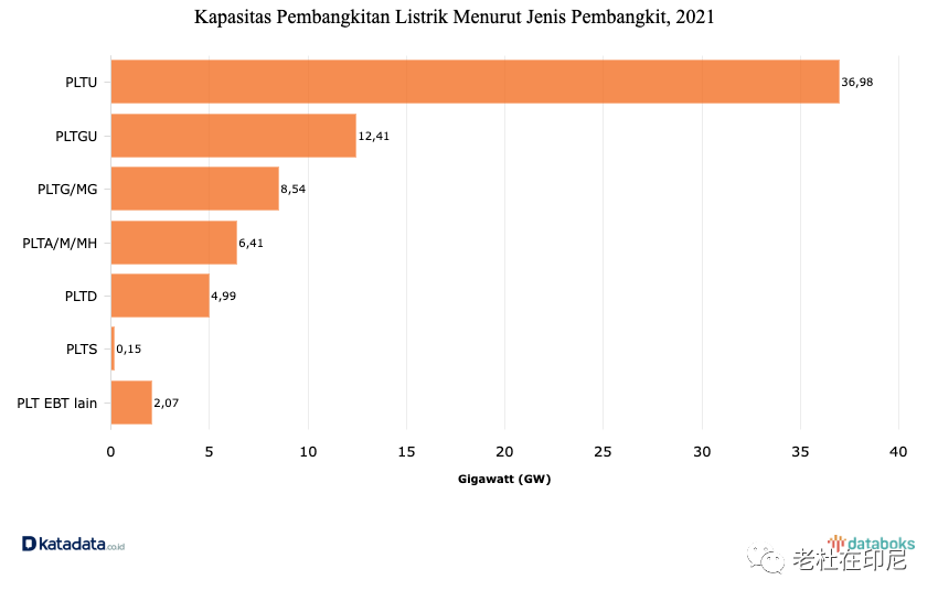 数字印尼：去年印尼发电量知多少？集贸市场图